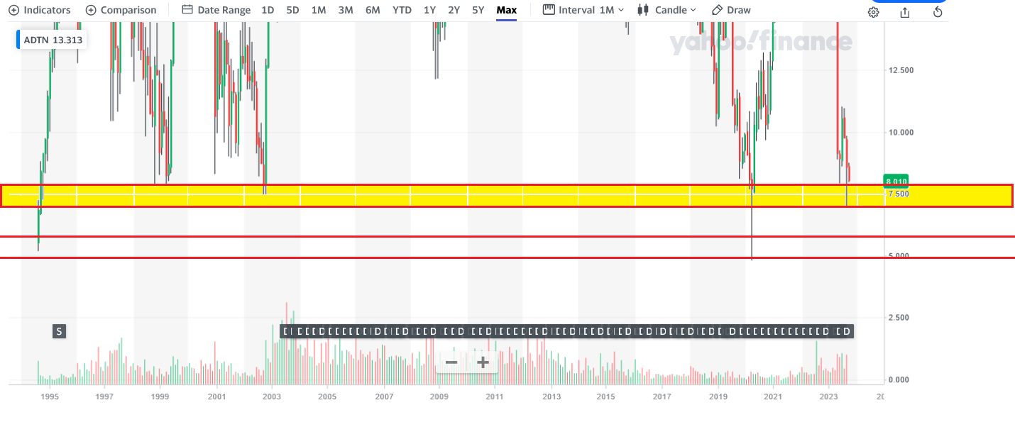 adva / adtran, vorsätzlicher betrug? 1389899
