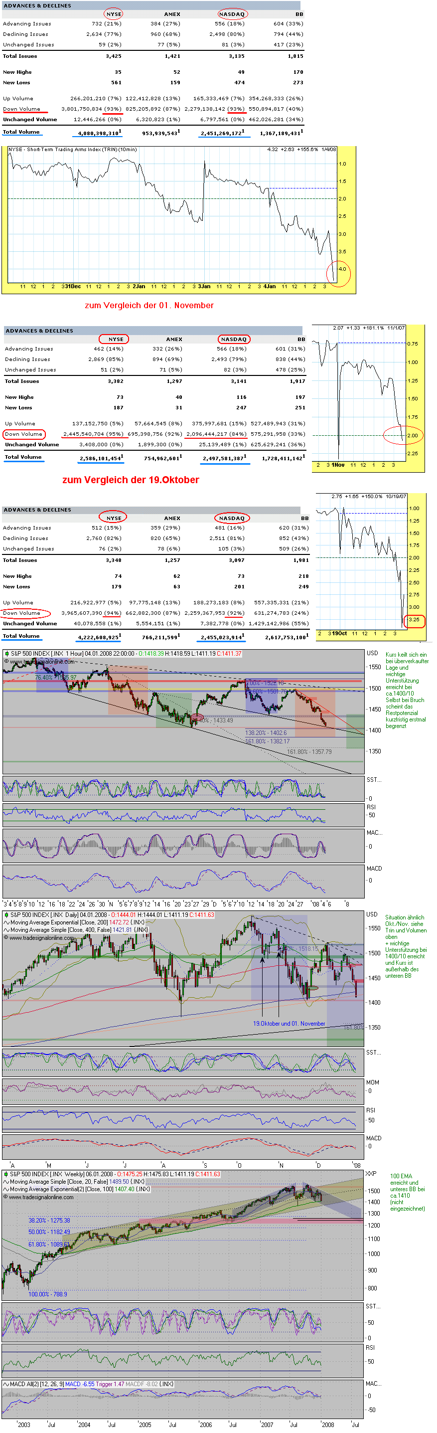 Der USA Bären-Thread 139895