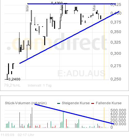 Adamus Resources LTD 232748