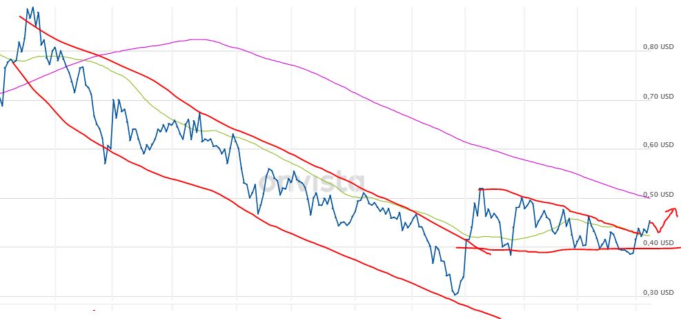 Wird Advantage Lithium ein Erfolg wie Fission? 1106197