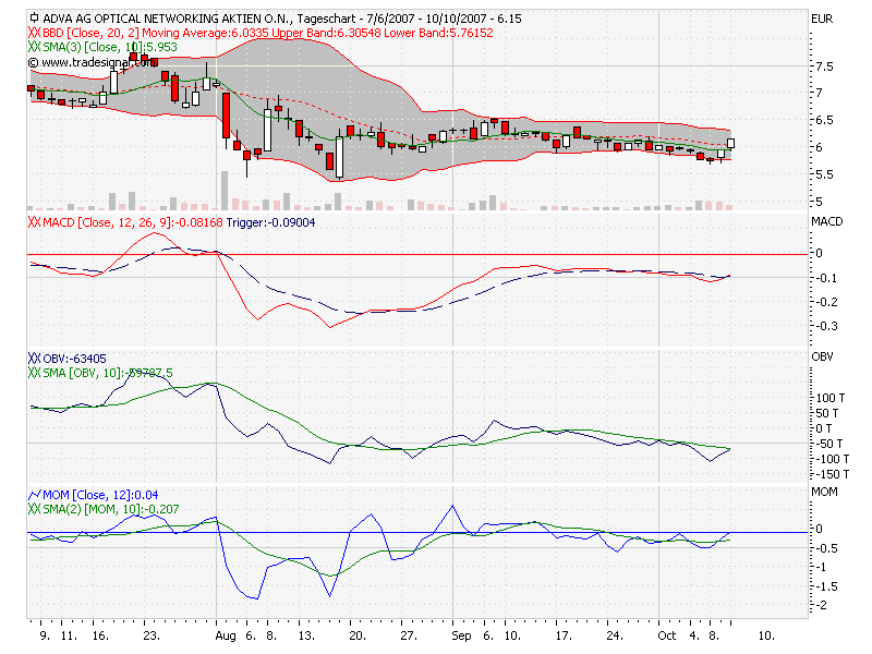Bricht ADVA jetzt aus? 124599