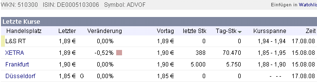 Die CHART-Engine hier bei uns auf ARIVA 180921