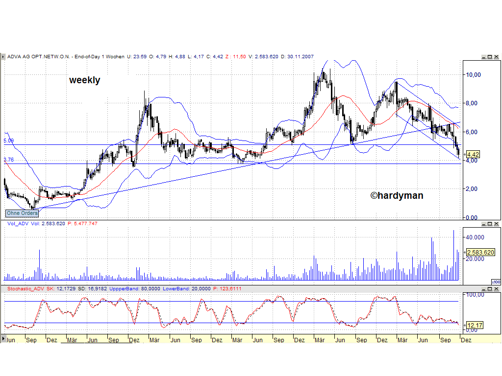 Bricht ADVA jetzt aus? 134128