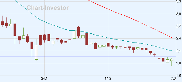 Bricht ADVA jetzt aus? 152753