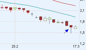Bricht ADVA jetzt aus? 154589
