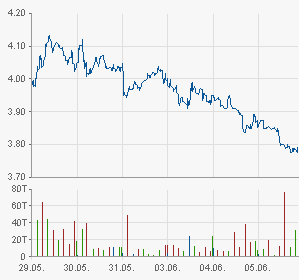 Adva ein Diamant am Investoren Himmel 613012