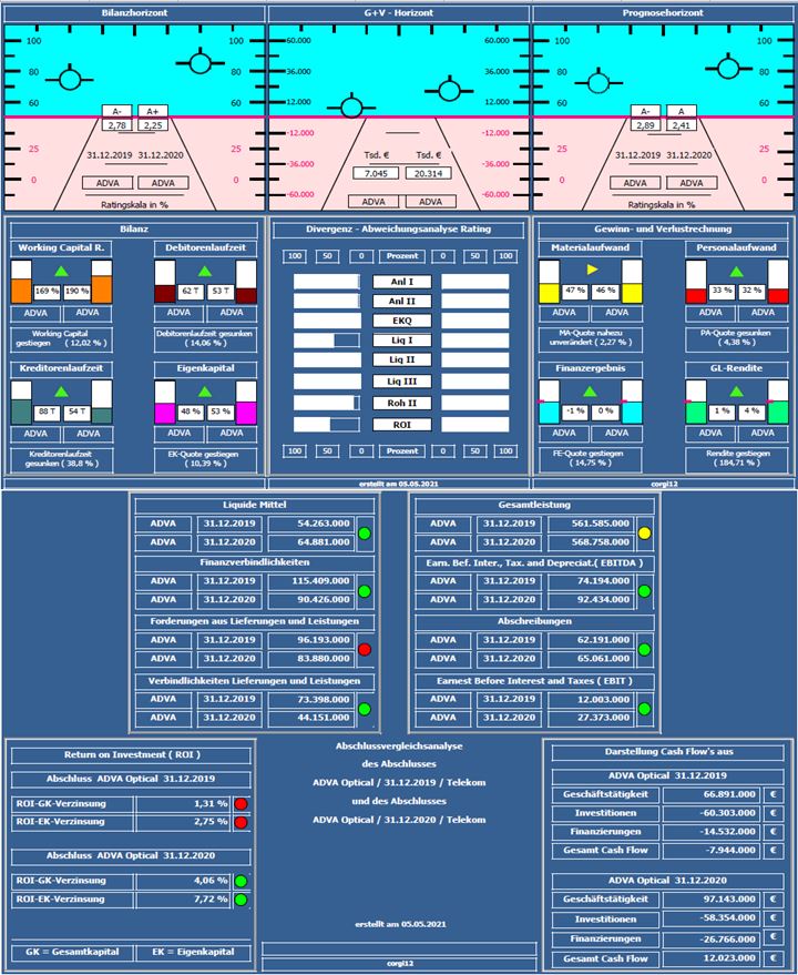 Adva ein Diamant am Investoren Himmel 1250607
