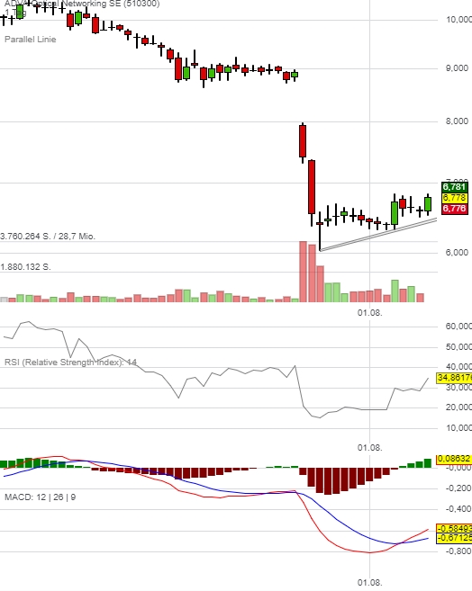 Adva ein Diamant am Investoren Himmel 1006268