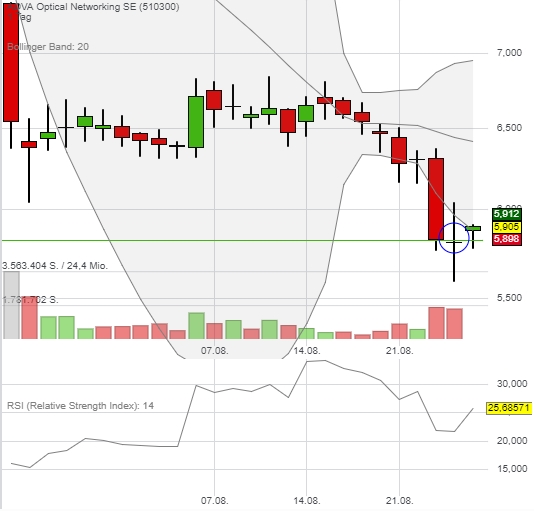 Adva ein Diamant am Investoren Himmel 1008756