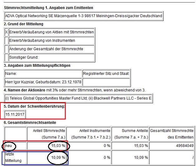 Adva ein Diamant am Investoren Himmel 1025274