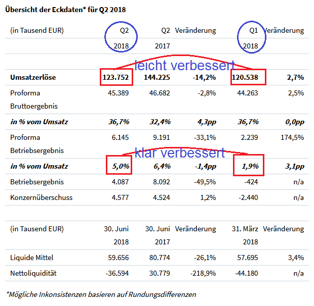 Adva ein Diamant am Investoren Himmel 1065434