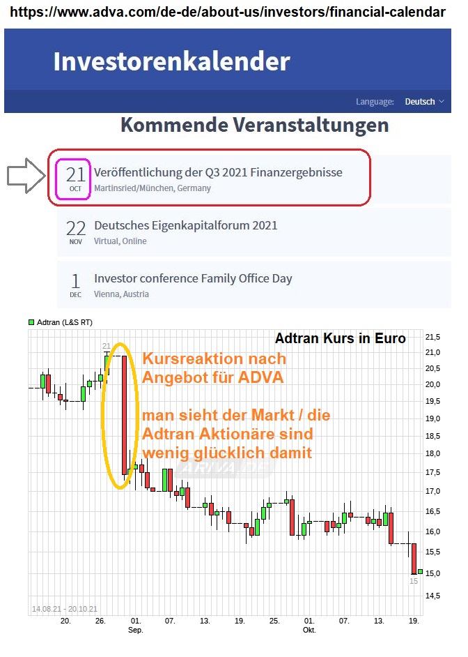 ADVA Optical 100%+X =Goldgrube! 1279876