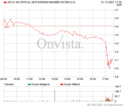 100 % Anstieg - Nachfolgethread! 138094