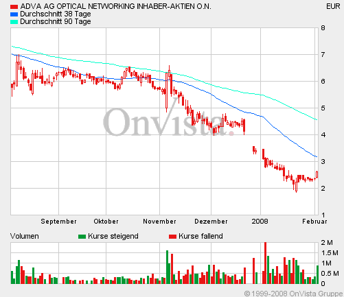 Bricht ADVA jetzt aus? 146162