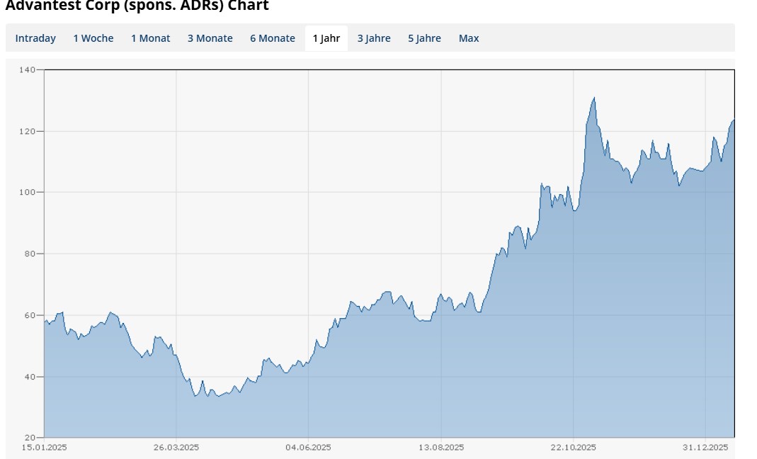 Neuer Start der Gamechanger 2025/2026 ! 1507620