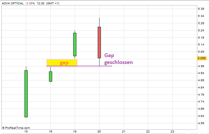 Adva ein Diamant am Investoren Himmel 494329