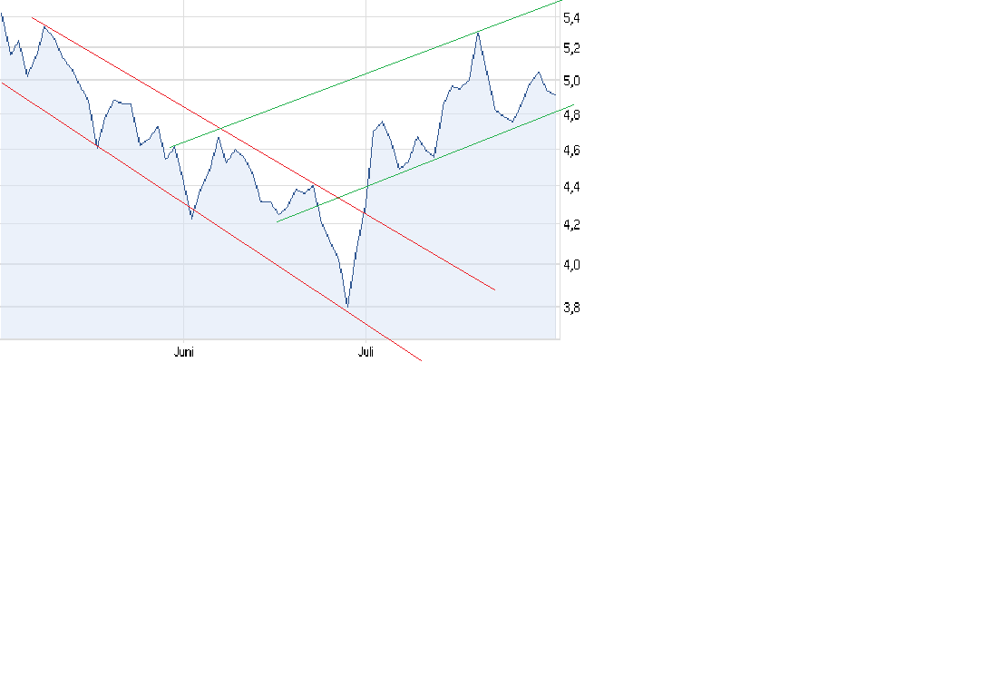 Adva ein Diamant am Investoren Himmel 526954