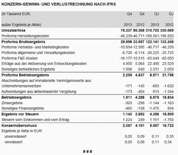 Adva ein Diamant am Investoren Himmel 696817