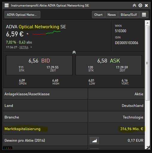 Euromicron, langfristig aufwärts 833669