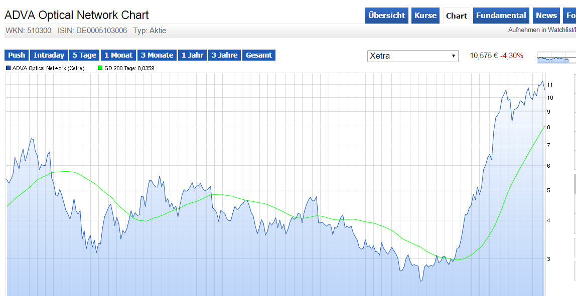 Aixtron- und die Banken stufen fröhlich auf kaufen 877671