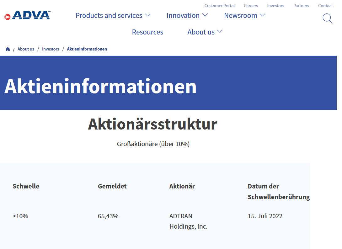 Adtran Holdings+++ Weltkonzern++++ 1369434