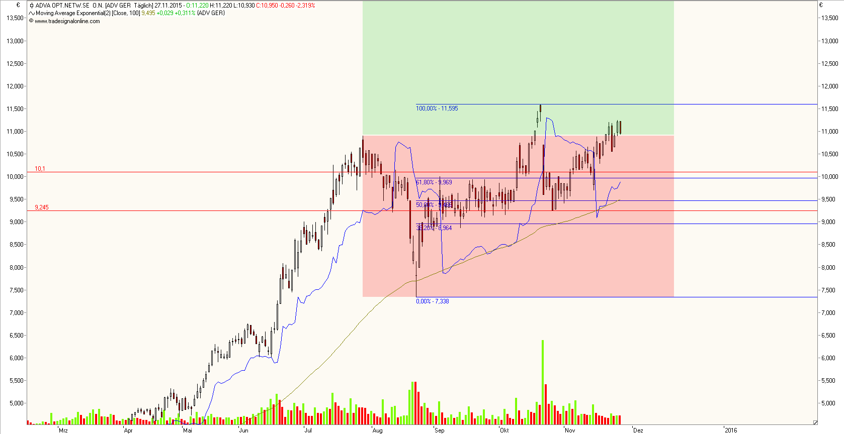 Adva ein Diamant am Investoren Himmel 874888