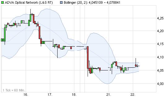 Dax & Co. - deutsche Aktien ins Depot! 685039