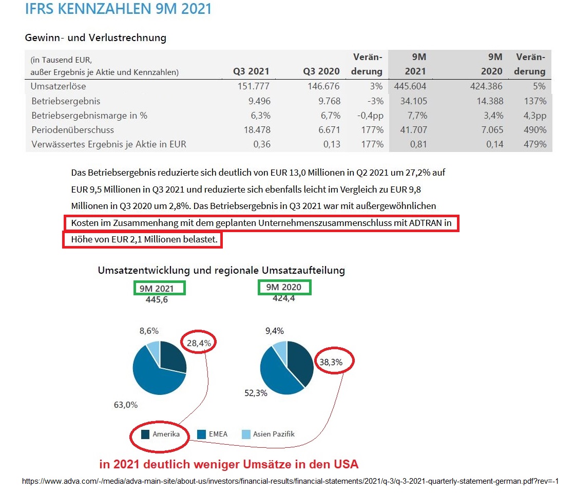 Adva ein Diamant am Investoren Himmel 1280039
