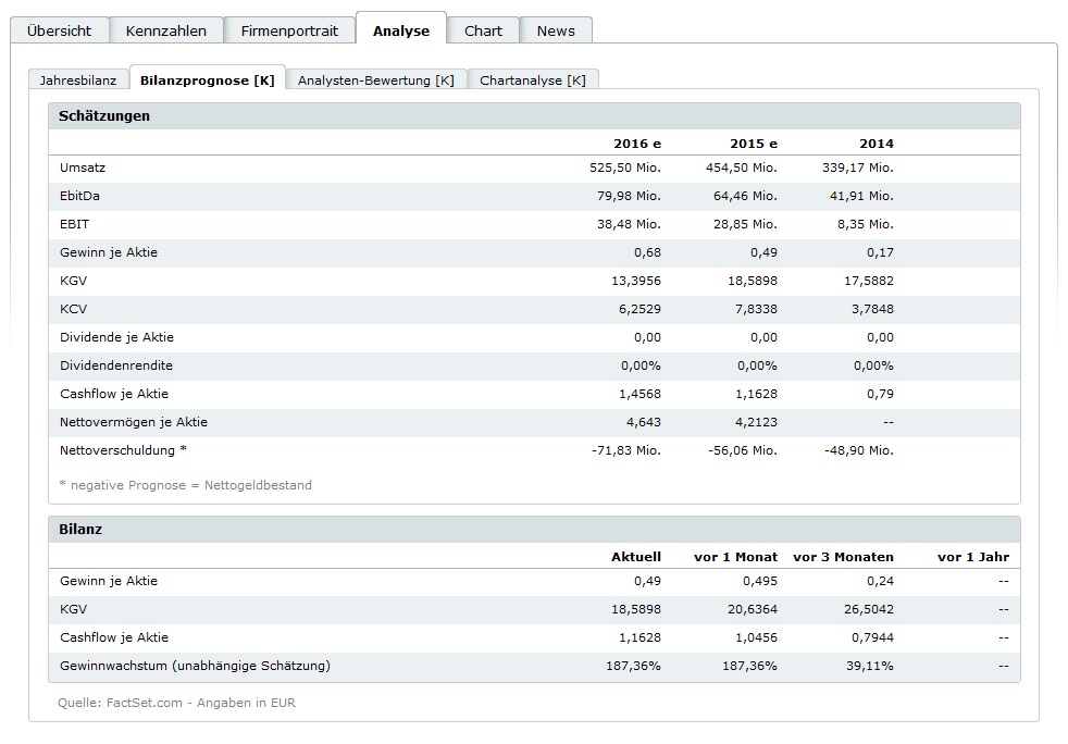 Adva ein Diamant am Investoren Himmel 855436
