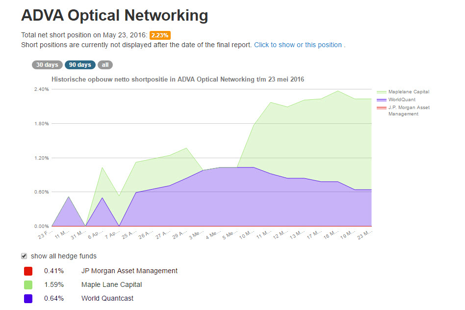 Adva ein Diamant am Investoren Himmel 915692