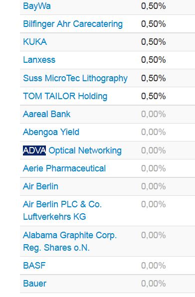 Adva ein Diamant am Investoren Himmel 947911