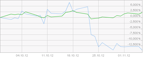 ADVA Optical 100%+X =Goldgrube! 550872