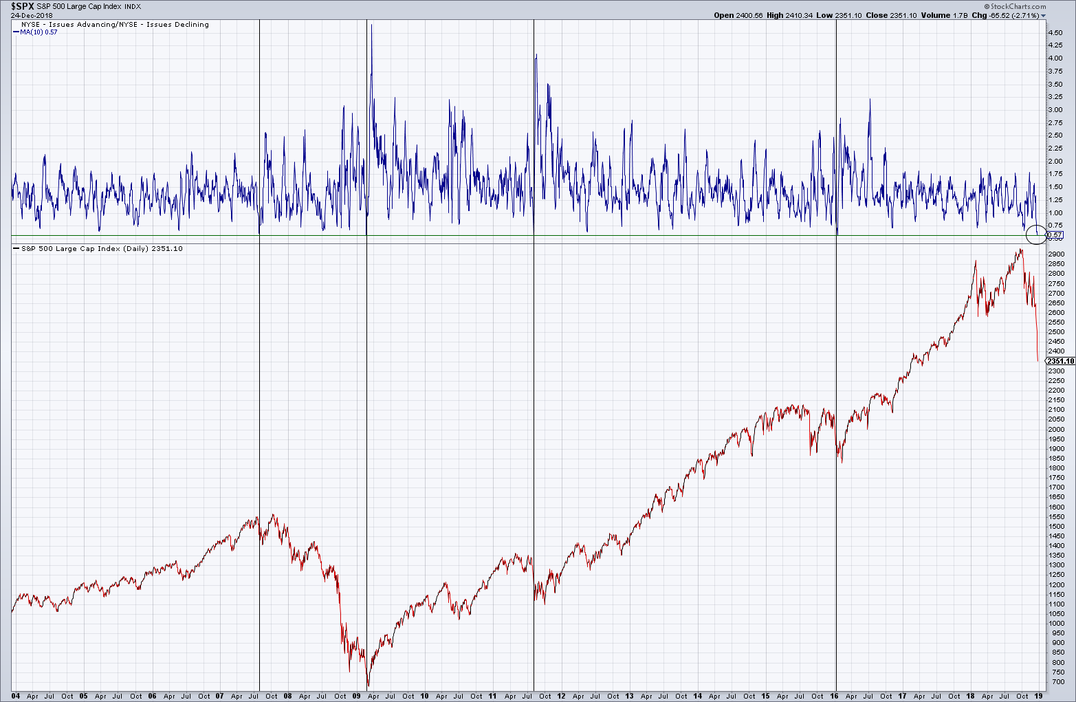 2018 QV-GDAXi-DJ-GOLD-EURUSD-JPY 1089147