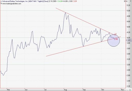 Ist das die Zukunft vieler Umweltprobleme? 269371