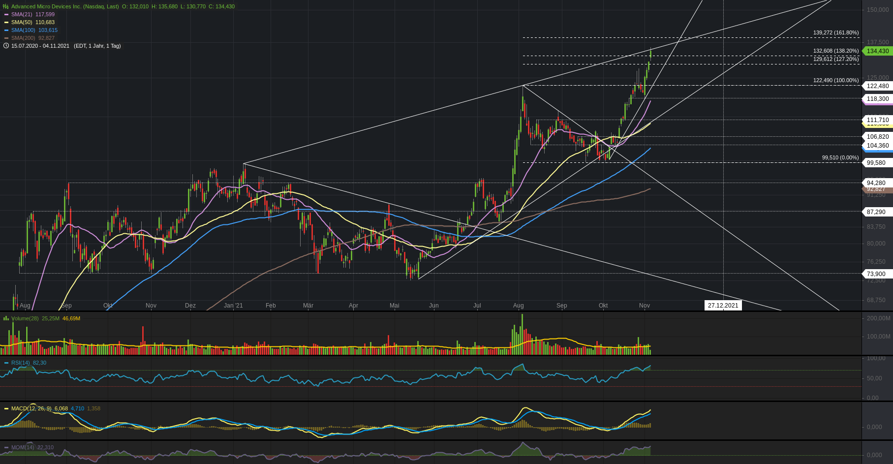 Mit Lisa Su und 7nm zum Next Horizon 1282390