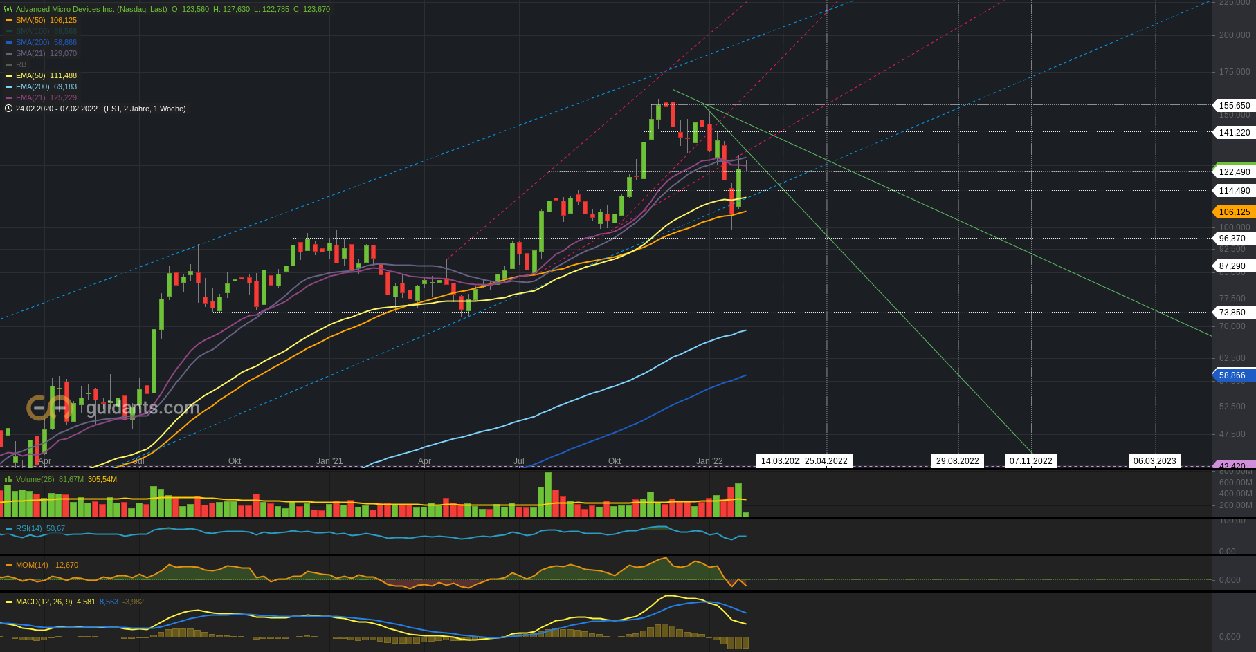 Mit Lisa Su und 7nm zum Next Horizon 1298375