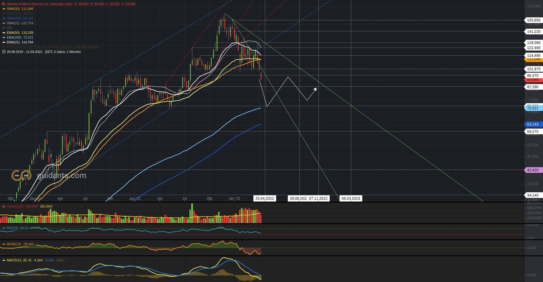 Mit Lisa Su und 7nm zum Next Horizon 1310183