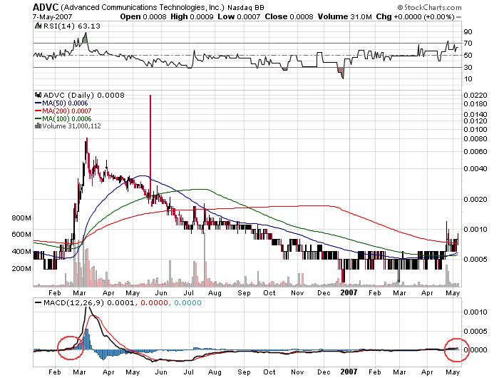$$$ ADVC - Sub-Pennyrakete steigt $$$ 96725