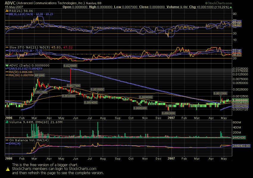 $$$ ADVC - Sub-Pennyrakete steigt $$$ 98252
