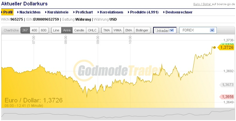 Quo Vadis Dax 2010 - Das Original 306843