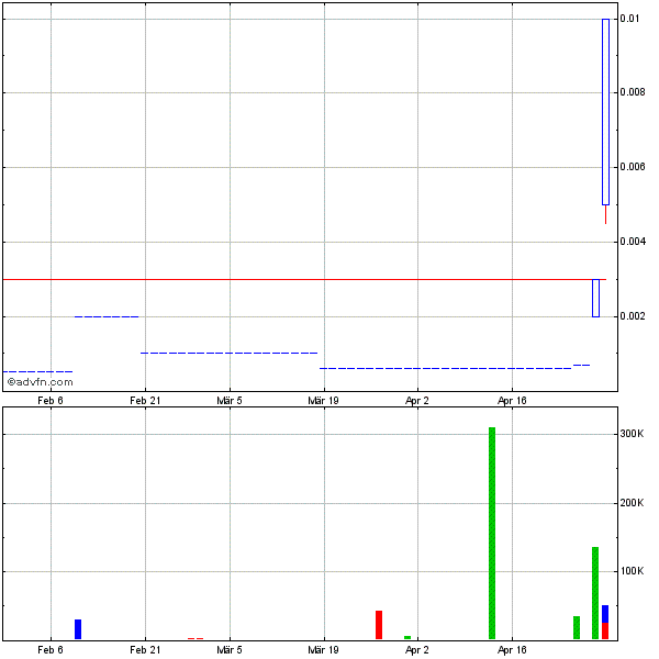 ABPA 233%+ unter dem radar und niemand merkt es! 504977
