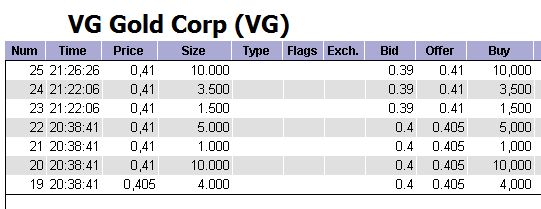VG Gold ( ISIN: CA9182161021 ) 254140