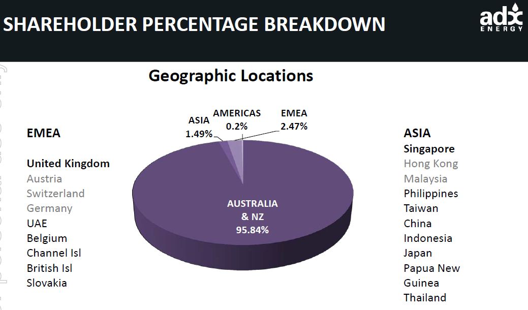 ADX Energy (WKN: 875366): Millionenchance????? 456147