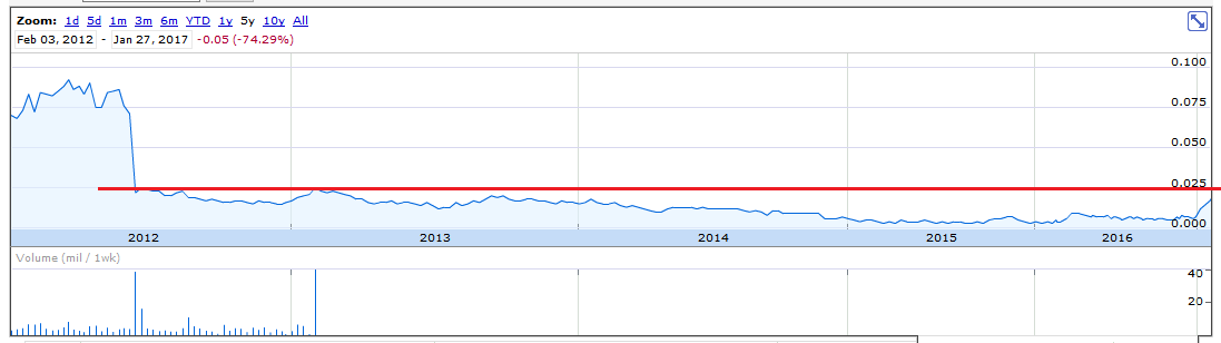ADX Energy: Projekte, Partner, Nachbarn, Umfeld 967400