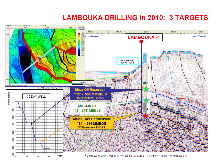 Kursziel 3 AUD Aktie 335072