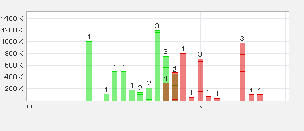 ADX Energy: Projekte, Partner, Nachbarn, Umfeld 638183