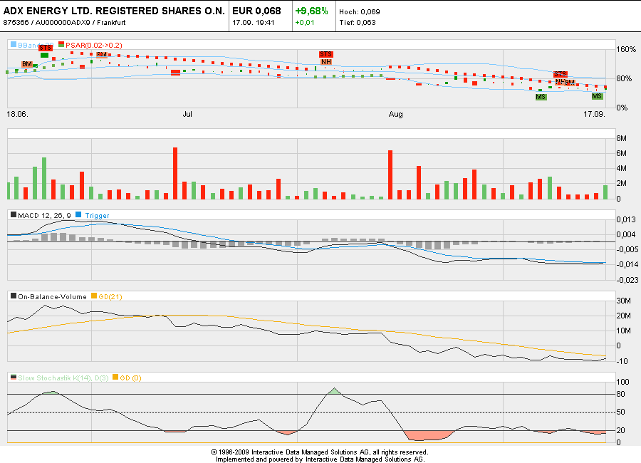 ADX Energy (WKN: 875366): Millionenchance????? 345923