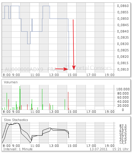 ADX Energy (WKN: 875366): Millionenchance????? 420278