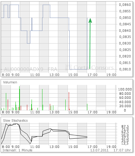 ADX Energy (WKN: 875366): Millionenchance????? 420338