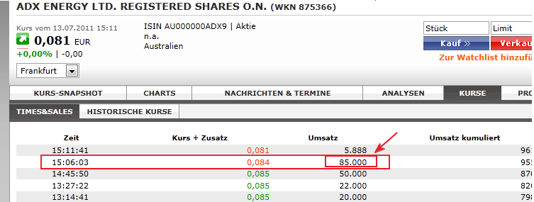 ADX Energy (WKN: 875366): Millionenchance????? 420340